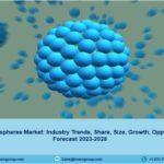 Europe Microspheres Market Report 2023, Share, Regional Analysis and Forecast 2028