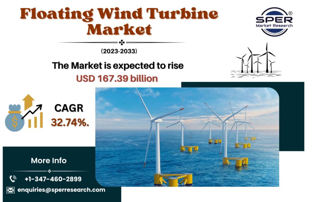 Floating Wind Turbine Market