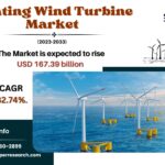 Floating Wind Turbine Market