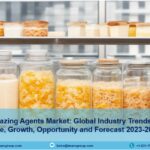 Food Glazing Agents Market 2023 | Size, Share, Trends, Growth and Forecast 2028