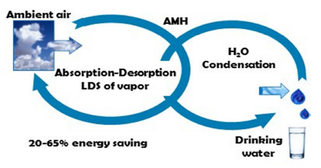 Atmo system