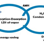 Atmo system