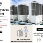 HVAC System Market