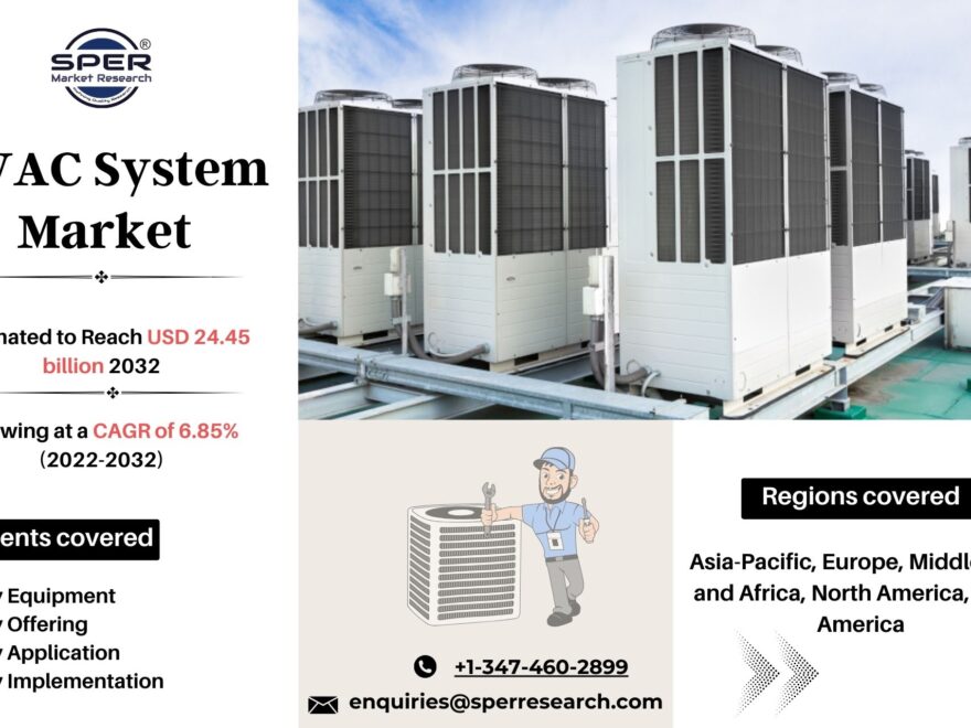 HVAC System Market