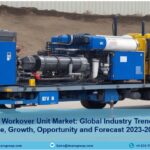 Hydraulic Workover Unit Market 2023 | Share, Trends, Growth and Forecast 2028