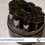 Hydrostatic Transmission Market Share