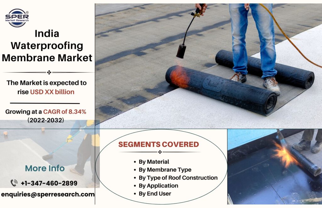 India Waterproofing Membrane Market