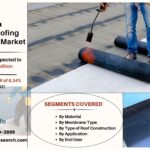 India Waterproofing Membrane Market