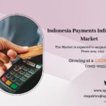 Indonesia Payments Infrastructure Market