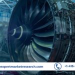 Industrial Gas Turbine Market Size