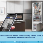 Intelligent Electronic Devices Market Size | Forecast Report 2023-2028