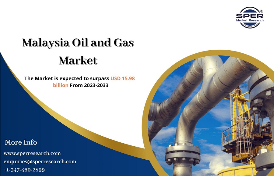 Malaysia Oil and Gas Market