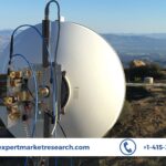 Millimeter Wave Technology Market Size