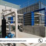 Modular Chiller Market Trends