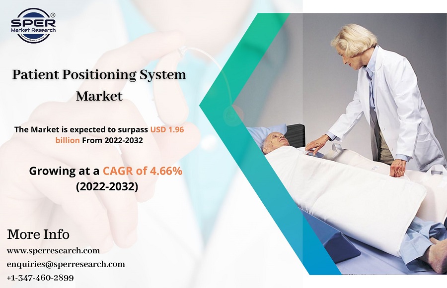 Patient Positioning System Market Size