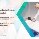 Patient Positioning System Market Size