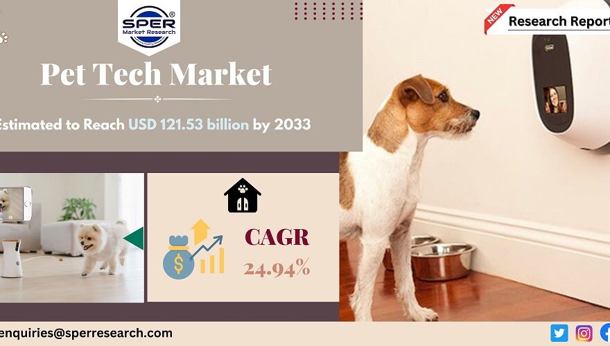 Pet Tech Market