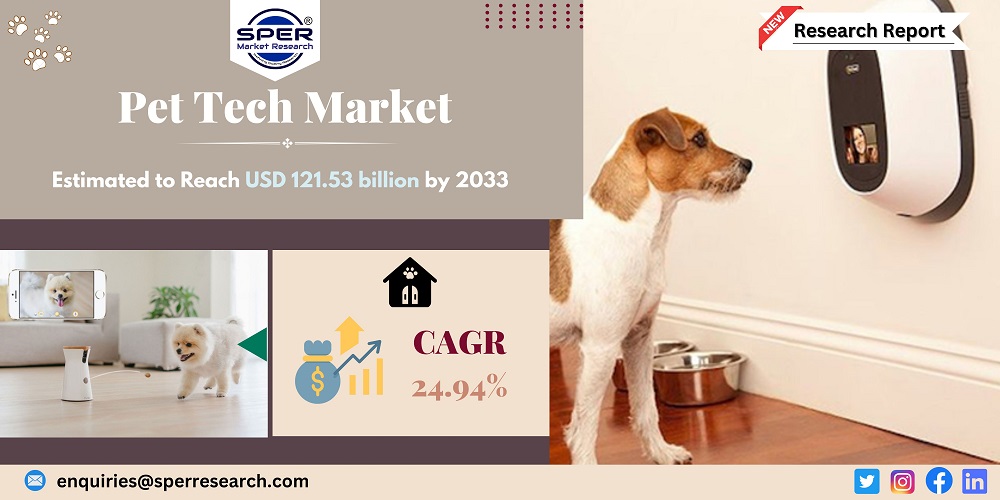 Pet Tech Market