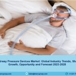 Positive Airway Pressure Devices Market Share, Growth And Forecast 2023-2028