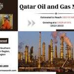 Qatar Oil and Gas Market