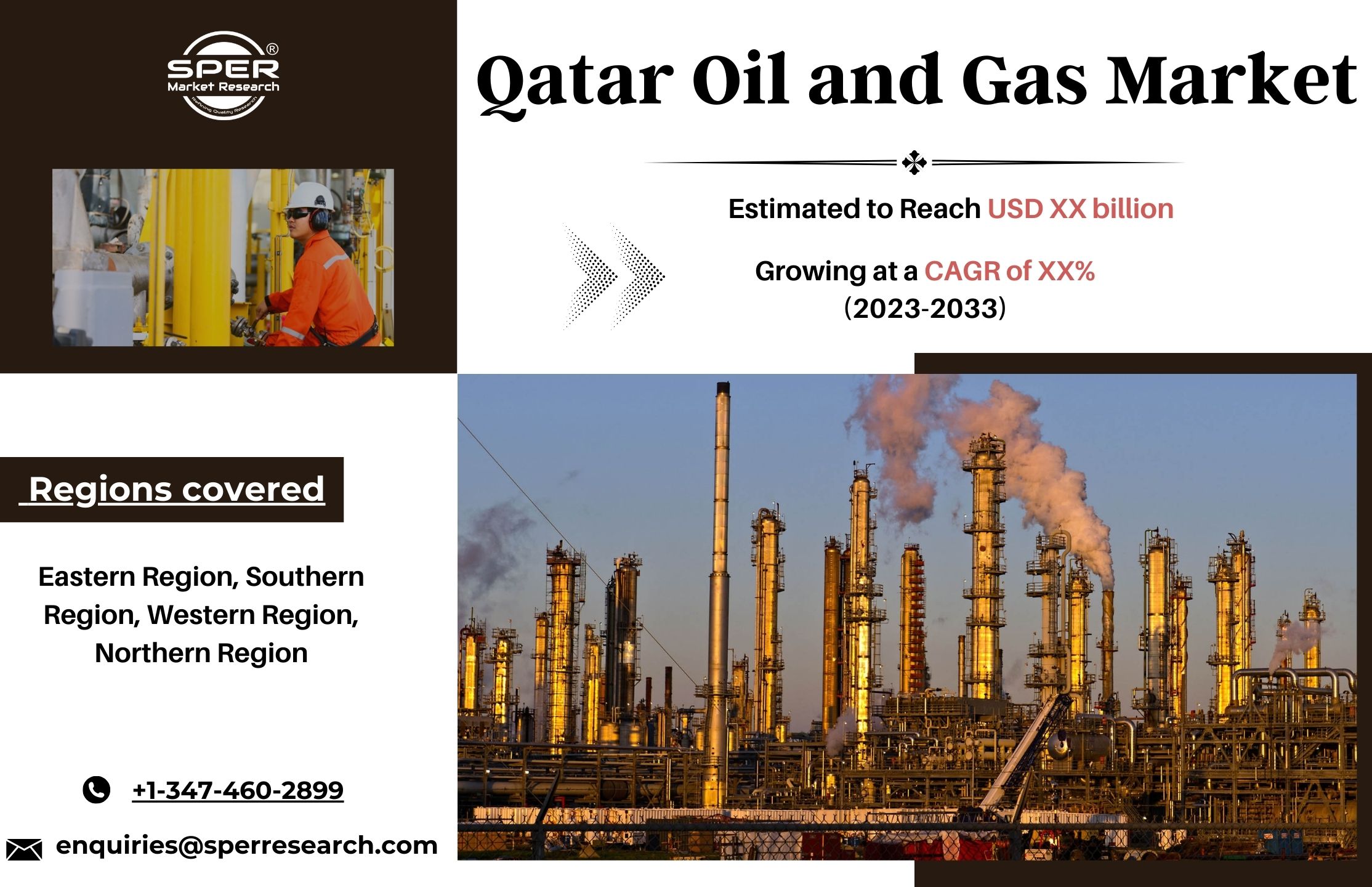 Qatar Oil and Gas Market