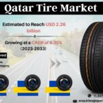 Qatar Tire Market