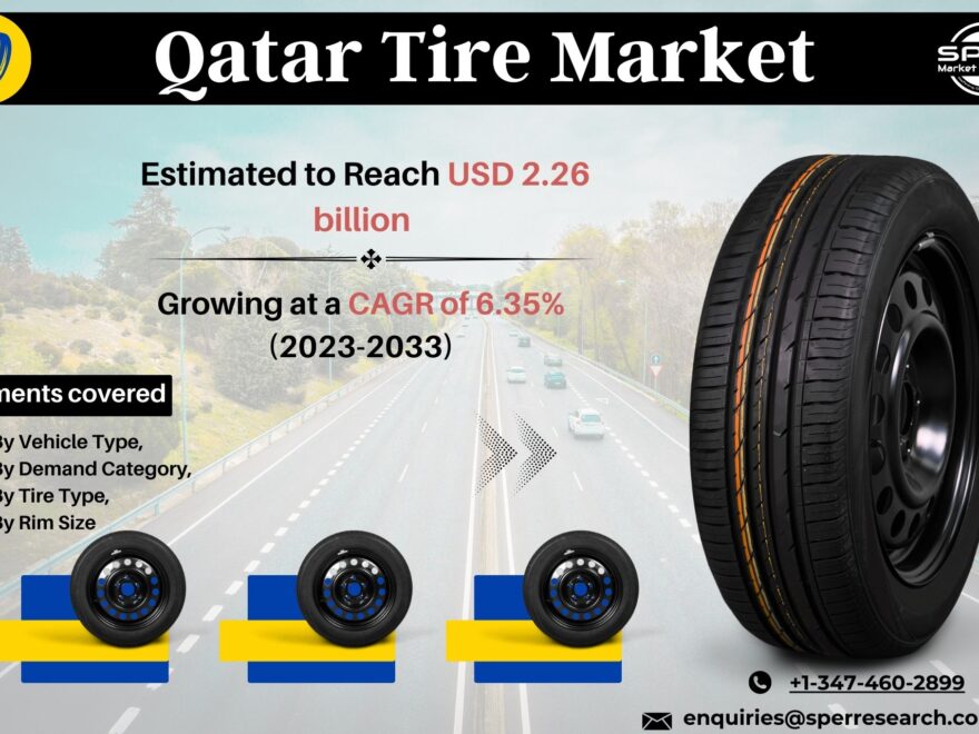 Qatar Tire Market