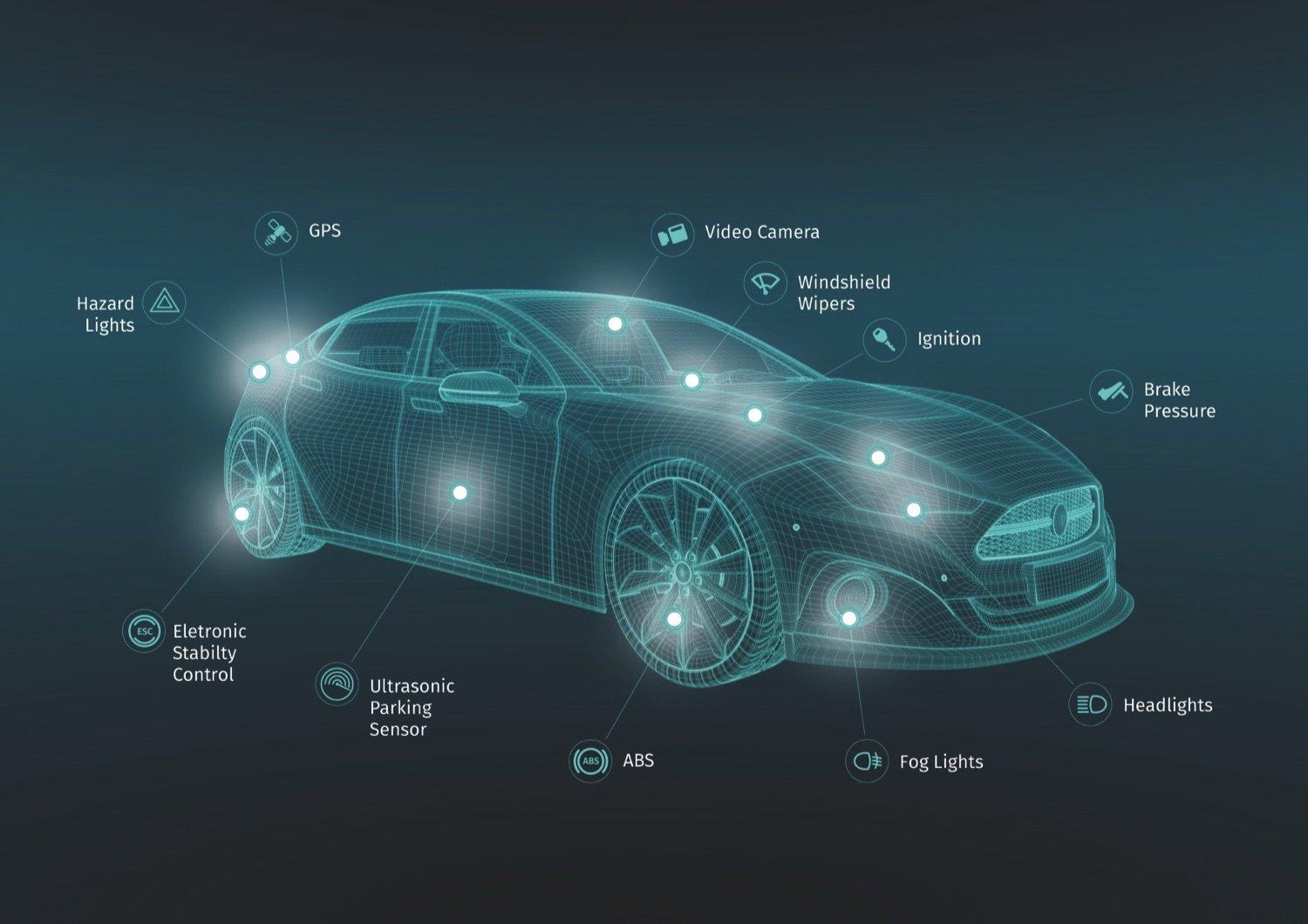 Saudi Arabia Automotive Sensors Market