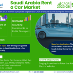 Saudi Arabia Rent a Car Market