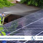 Solar Panel Cleaning Market Share