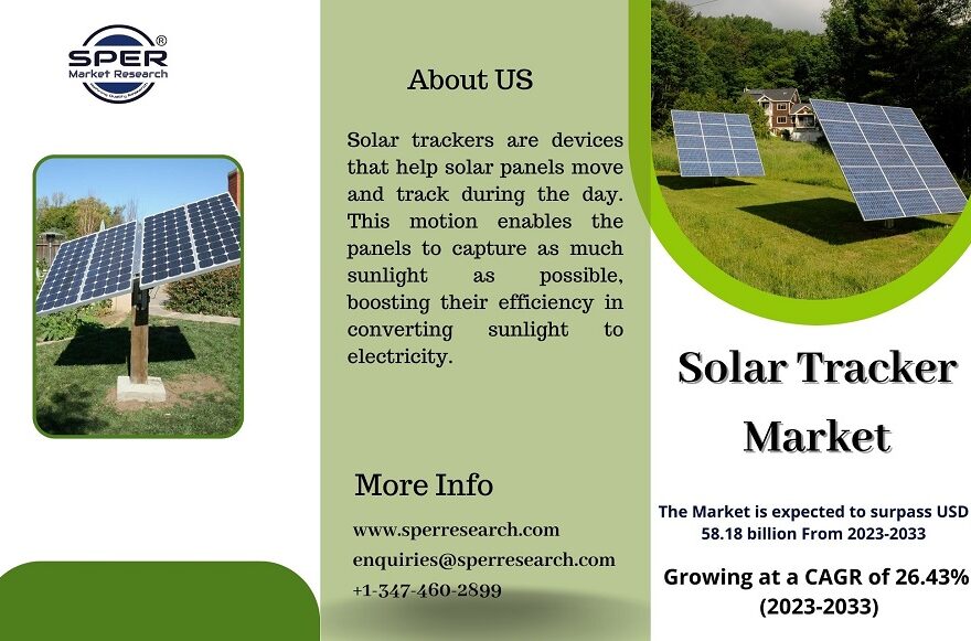 Solar Tracker Market Size