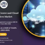 UAE Data Center and Cloud Services Market Share