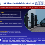 UAE Electric Vehicle Market