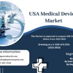 USA Medical Devices Market