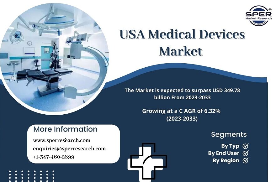 USA Medical Devices Market