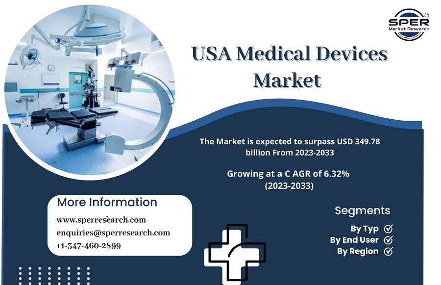 USA Medical Devices Market