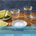 United States Tequila Market Size, Industry Trends, Demand And Forecast 2023-2028