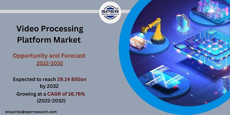 Video Processing Platform Market