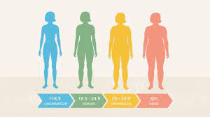 walk according to bmi