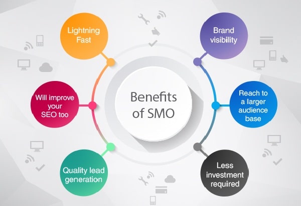 SMO services in delhi