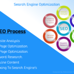 Affordable SEO Services in USA for Small Businesses