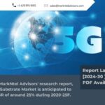 5G Substrate Market