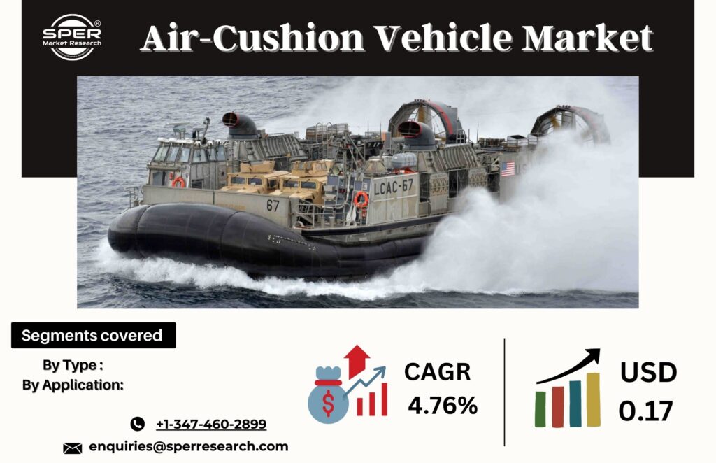 Air-Cushion Vehicle Market