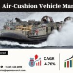 Air-Cushion Vehicle Market