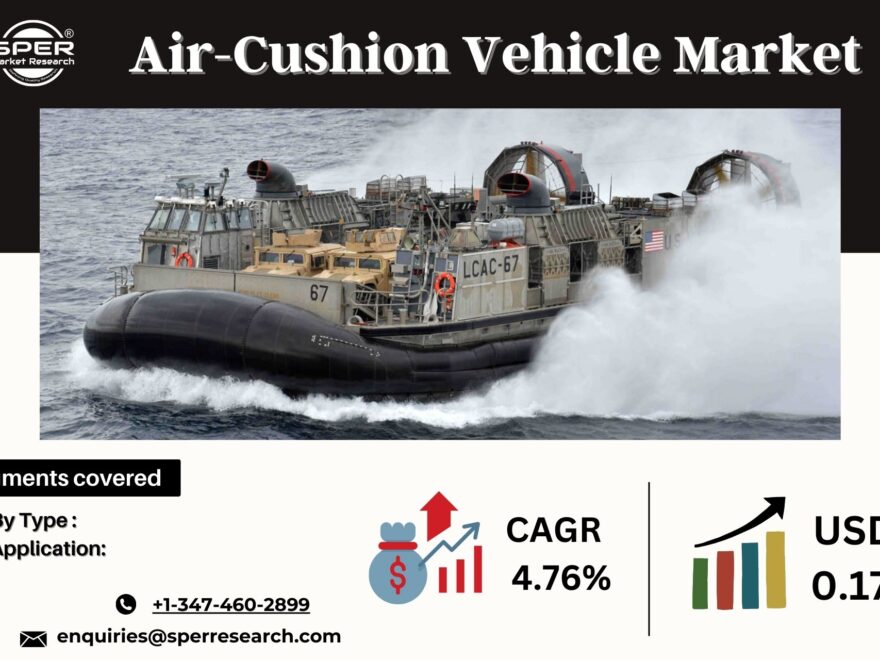 Air-Cushion Vehicle Market