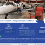 Aircraft Ground Support & Hangar Equipment Market