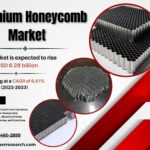 Aluminium Honeycomb Market