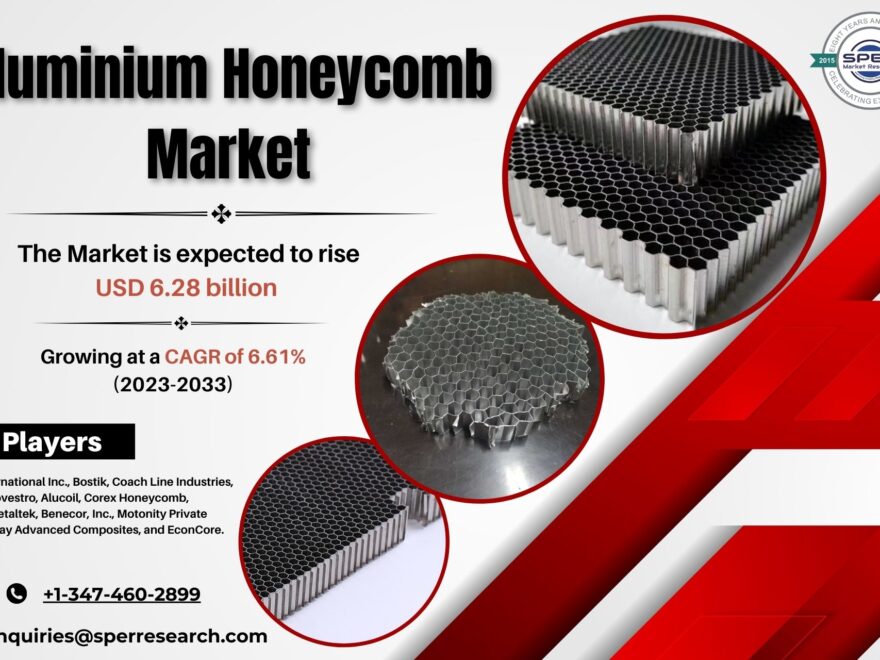 Aluminium Honeycomb Market