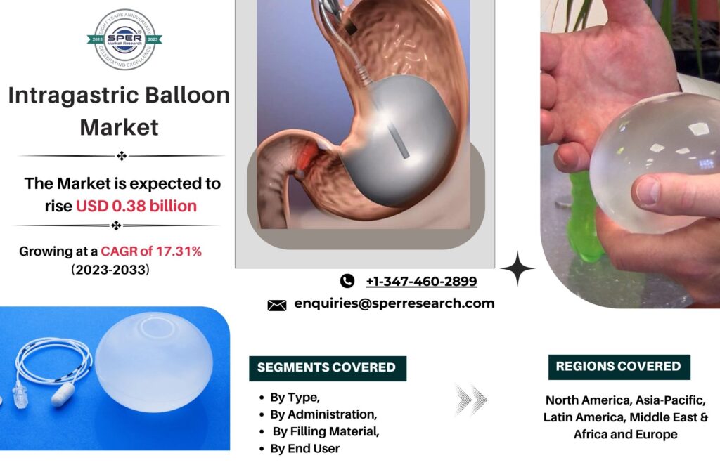 Intragastric Balloon Market