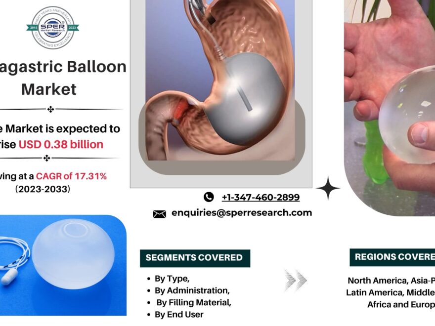 Intragastric Balloon Market